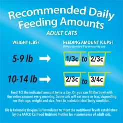 Kit & Kaboodle Dry Cat Food -Furry Feast 100160 PT7. AC SS1800 V1700158109