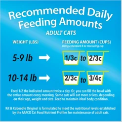 Kit & Kaboodle Dry Cat Food -Furry Feast 100160 PT8. AC SS1800 V1690552257