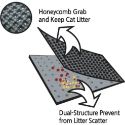 Moonshuttle Blackhole Litter Mat -Furry Feast 109510 PT4. AC SS1800 V1484838542