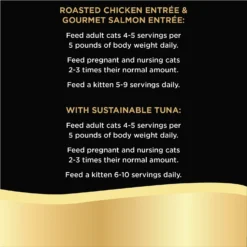 Sheba Perfect Portions Grain-Free Roasted Chicken, Gourmet Salmon & Signature Tuna Cuts In Gravy Variety Pack Adult Wet Cat Food Trays -Furry Feast 124879 PT7. AC SS1800 V1658197848