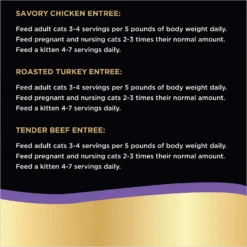 Sheba Perfect Portions Grain-Free Savory Chicken, Roasted Turkey & Tender Beef Pate Variety Pack Adult Wet Cat Food Trays -Furry Feast 124885 PT8. AC SS1800 V1626818189