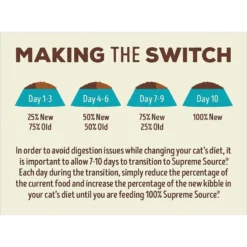 Supreme Source Whitefish Meal & Salmon Meal Grain-Free Dry Cat Food -Furry Feast 125176 PT7. AC SS1800 V1615863410
