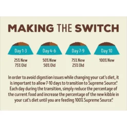 Supreme Source Chicken Meal & Turkey Meal Grain-Free Dry Cat Food -Furry Feast 125182 PT6. AC SS1800 V1615863432