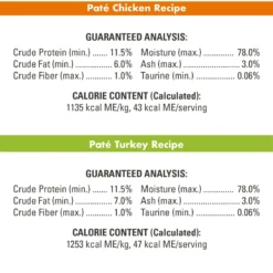 Nutro Perfect Portions Grain-Free Real Turkey & Real Chicken Pate Recipe Variety Pack Adult Wet Cat Food Trays -Furry Feast 128567 PT6. AC SS1800 V1702678671