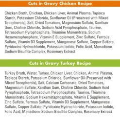 Nutro Perfect Portions Grain-Free Real Turkey & Real Chicken Cuts In Gravy Recipe Variety Pack Adult Wet Cat Food Trays -Furry Feast 128587 PT5. AC SS1800 V1702678350