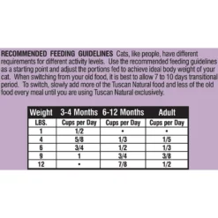 Tuscan Natural Carne Grain-Free Dry Cat Food -Furry Feast 130992 PT4. AC SS1800 V1499813097