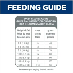 Hill's Science Diet Adult 11+ Indoor Age Defying Dry Cat Food -Furry Feast 133298 PT7. AC SS1800 V1598540180