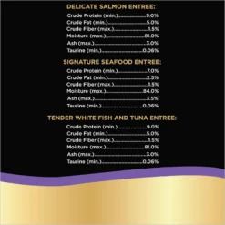 Sheba Perfect Portions Seafood Pate Variety Pack Grain-Free Adult Wet Cat Food Trays -Furry Feast 140273 PT7. AC SS1800 V1626817015