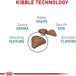 Royal Canin Hairball Care Dry Cat Food -Furry Feast 140509 PT3. AC SS1800 V1697758592