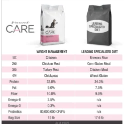 Diamond Care Weight Management Formula Adult Grain-Free Dry Cat Food 11 Diamond Care Weight Management Formula Adult Grain-Free Dry Cat Food -Furry Feast 143254 PT3. AC SS1800 V1587655650