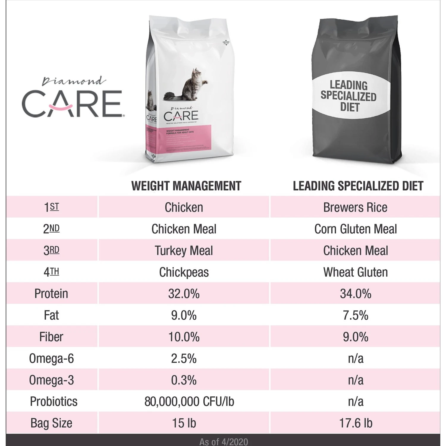 Diamond Care Weight Management Formula Adult Grain-Free Dry Cat Food 4 Diamond Care Weight Management Formula Adult Grain-Free Dry Cat Food - Image 4