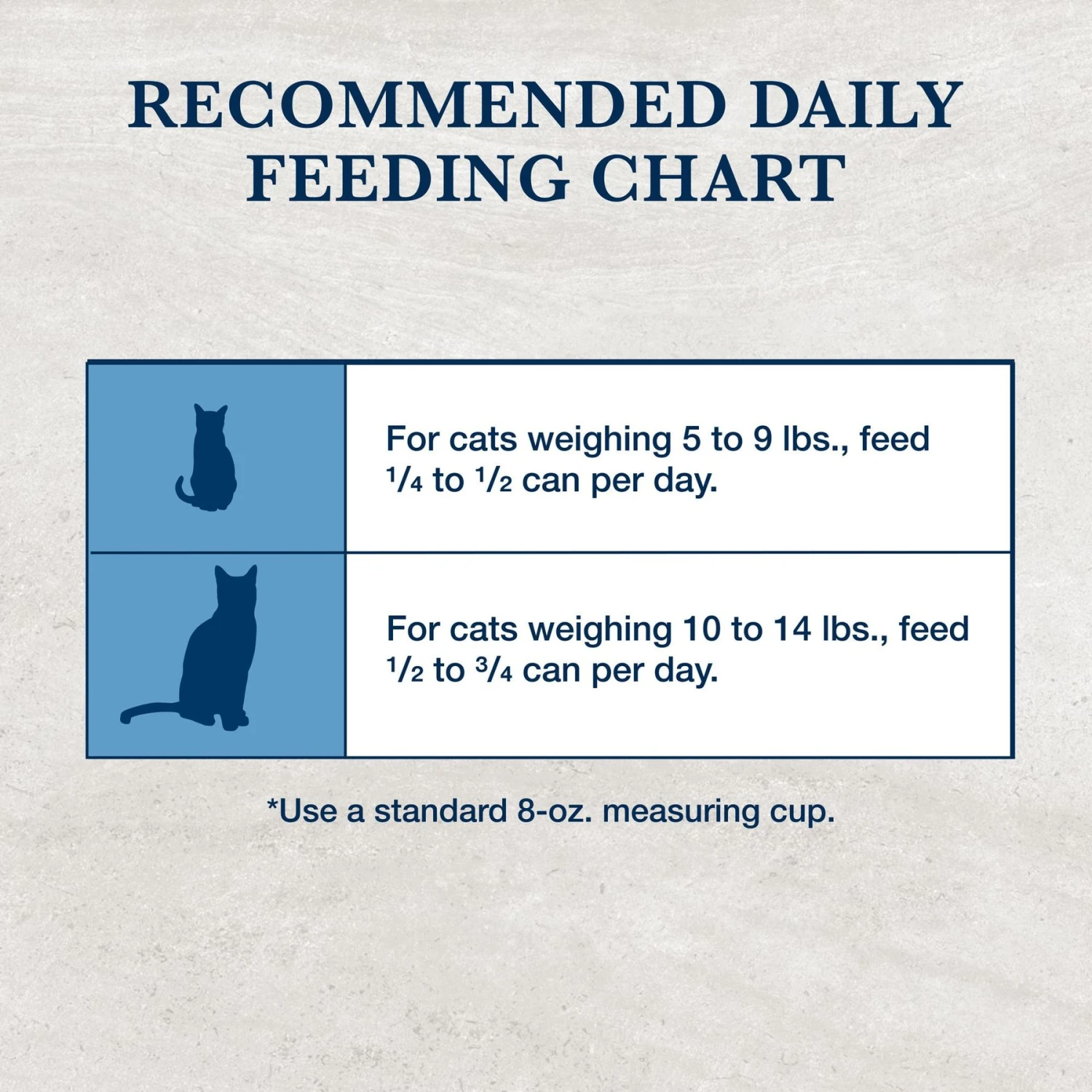 Blue Buffalo Natural Veterinary Diet K+M Kidney + Mobility Support Grain-Free Dry Cat Food 9 Blue Buffalo Natural Veterinary Diet K+M Kidney + Mobility Support Grain-Free Dry Cat Food - Image 9