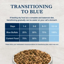 Blue Buffalo Natural Veterinary Diet GI Gastrointestinal Support Grain-Free Dry Cat Food -Furry Feast 147678 PT7. AC SS1800 V1703091327