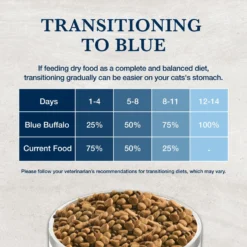 Blue Buffalo Natural Veterinary Diet W+U Weight Management + Urinary Care Grain-Free Dry Cat Food -Furry Feast 147682 PT7. AC SS1800 V1703091388