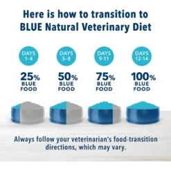 Blue Buffalo Natural Veterinary Diet GI Gastrointestinal Support Grain-Free Wet Cat Food -Furry Feast 147686 PT8. AC SS1800 V1590599865