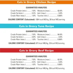 Nutro Perfect Portions Grain-Free Cuts In Gravy Variety Pack Beef, Tuna & Chicken Recipe Adult Wet Cat Food Trays -Furry Feast 148862 PT6. AC SS1800 V1702678347