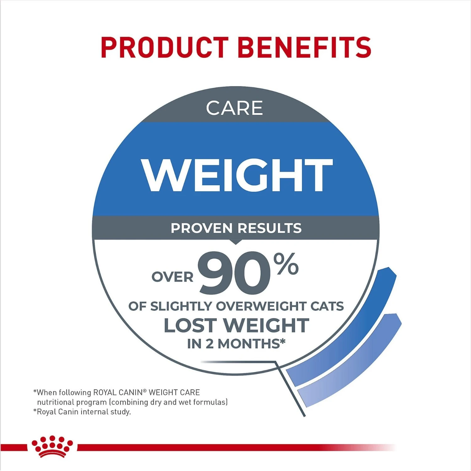 Royal Canin Feline Care Nutrition Weight Care Adult Chunks In Gravy Pouch Cat Food, 3-oz, Case Of 12 5 Royal Canin Feline Care Nutrition Weight Care Adult Chunks In Gravy Pouch Cat Food, 3-oz, Case Of 12 - Image 5