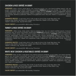 Purina Pro Plan Chicken & Turkey Favorites Variety Pack Canned Cat Food -Furry Feast 151548 PT5. AC SS1800 V1676318579