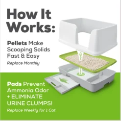 Tidy Cats Breeze Cat Pads & Litter Pellets Bundle Pack -Furry Feast 153937 PT8. AC SS1800 V1647910342