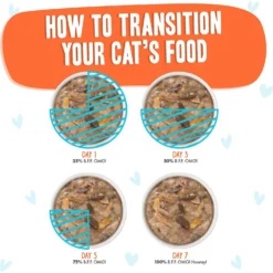 BFF OMG Crazy 4 U! Chicken & Salmon Dinner In Gravy Grain-Free Canned Cat Food 16 BFF OMG Crazy 4 U! Chicken & Salmon Dinner In Gravy Grain-Free Canned Cat Food -Furry Feast 154843 PT7. AC SS1800 V1646868761