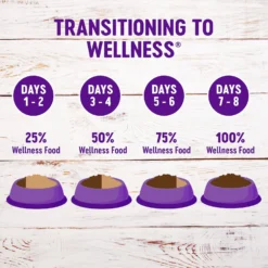 Wellness Complete Health Chicken & Deboned Chicken Grain-Free Senior Dry Cat Food -Furry Feast 155316 PT8. AC SS1800 V1605839535