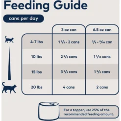 ZIWI Peak Mackerel Recipe Canned Cat Food -Furry Feast 157505 PT5. AC SS1800 V1703277168