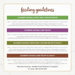 Fancy Feast Gourmet Naturals Poultry & Beef Variety Pack Canned Cat Food -Furry Feast 158492 PT8. AC SS1800 V1677102921