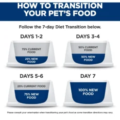 Hill's Prescription Diet Gastrointestinal Biome Chicken & Vegetable Stew Wet Cat Food -Furry Feast 159280 PT8. AC SS1800 V1687986900