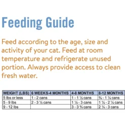 Chicken Soup For The Soul Kitten Chicken & Turkey Recipe Pate Canned Cat Food -Furry Feast 165135 PT4. AC SS1800 V1600395071