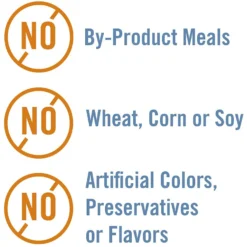 Chicken Soup For The Soul Kitten Chicken & Turkey Recipe Pate Canned Cat Food -Furry Feast 165135 PT5. AC SS1800 V1600389979