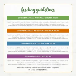 Fancy Feast Gourmet Naturals Pate Variety Pack Canned Cat Food, 3-oz, Case Of 12 -Furry Feast 172632 PT8. AC SS1800 V1677103538