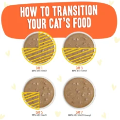 BFF OMG Shine Bright! Chicken & Salmon In Gravy Wet Cat Food Pouches -Furry Feast 182280 PT7. AC SS1800 V1644919360