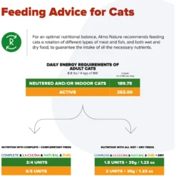 Almo Nature Daily Complete Tuna Dinner In Broth Canned Cat Food -Furry Feast 182853 PT5. AC SS1800 V1605279170