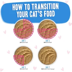 BFF Play Pate Lovers Tuna & Chicken Chill Out Wet Cat Food, 3-oz Pouch, Pack Of 12 -Furry Feast 192249 PT7. AC SS1800 V1649129503