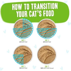 BFF Play Pate Lovers Lamb & Tuna Told Ya Wet Cat Food, 2.8-oz Can, Pack Of 12 16 BFF Play Pate Lovers Lamb & Tuna Told Ya Wet Cat Food, 2.8-oz Can, Pack Of 12 -Furry Feast 192274 PT7. AC SS1800 V1649755899