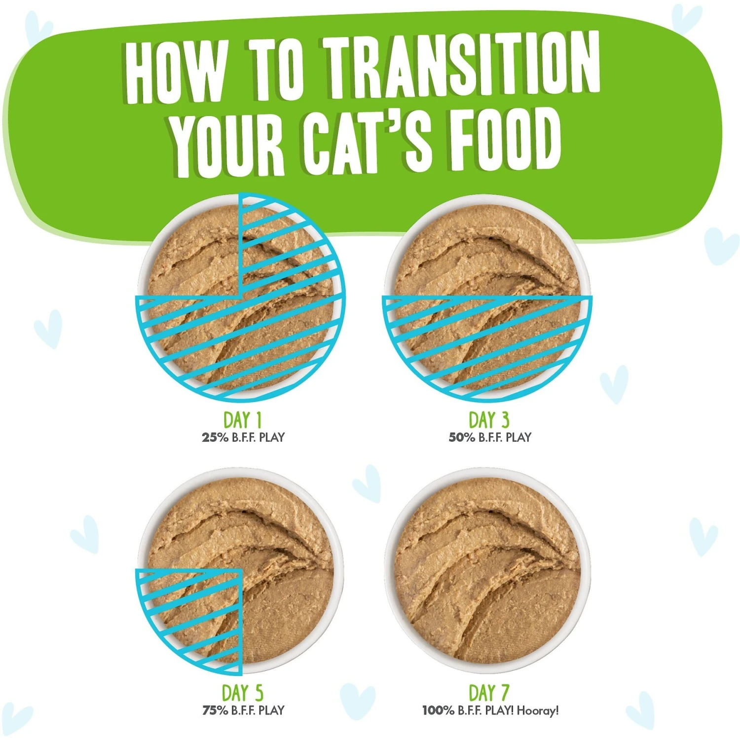 BFF Play Pate Lovers Lamb & Tuna Told Ya Wet Cat Food, 2.8-oz Can, Pack Of 12 8 BFF Play Pate Lovers Lamb & Tuna Told Ya Wet Cat Food, 2.8-oz Can, Pack Of 12 - Image 8