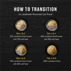 American Journey Landmark Chicken Recipe In Broth Grain-Free Canned Cat Food, 3-oz, Case Of 12 -Furry Feast 193492 PT7. AC SS1800 V1582123989