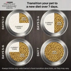 Purina Pro Plan Veterinary Diets OM Overweight Management Savory Selects With Chicken Wet Cat Food -Furry Feast 200275 PT8. AC SS1800 V1590600399