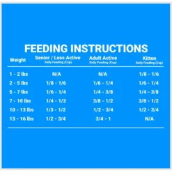 Firstmate Grain Friendly Indoor Cat Formula Cat Food -Furry Feast 202431 PT7. AC SS1800 V1680640160