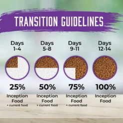 Inception Turkey & Herring Meal Recipe Dry Cat Food -Furry Feast 205308 PT6. AC SS1800 V1642608418