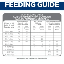 Hill's Science Diet Kitten Chicken & Brown Rice Recipe Dry Cat Food -Furry Feast 215365 PT7. AC SS1800 V1595690160