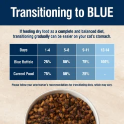 Blue Buffalo True Solutions Healthy Weight Natural Weight Control Chicken Adult Dry Cat Food -Furry Feast 218281 PT7. AC SS1800 V1676651199