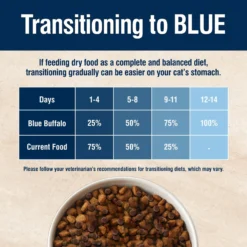 Blue Buffalo True Solutions Perfect Skin & Coat Natural Salmon Adult Dry Cat Food 16 Blue Buffalo True Solutions Perfect Skin & Coat Natural Salmon Adult Dry Cat Food -Furry Feast 218303 PT7. AC SS1800 V1696444875
