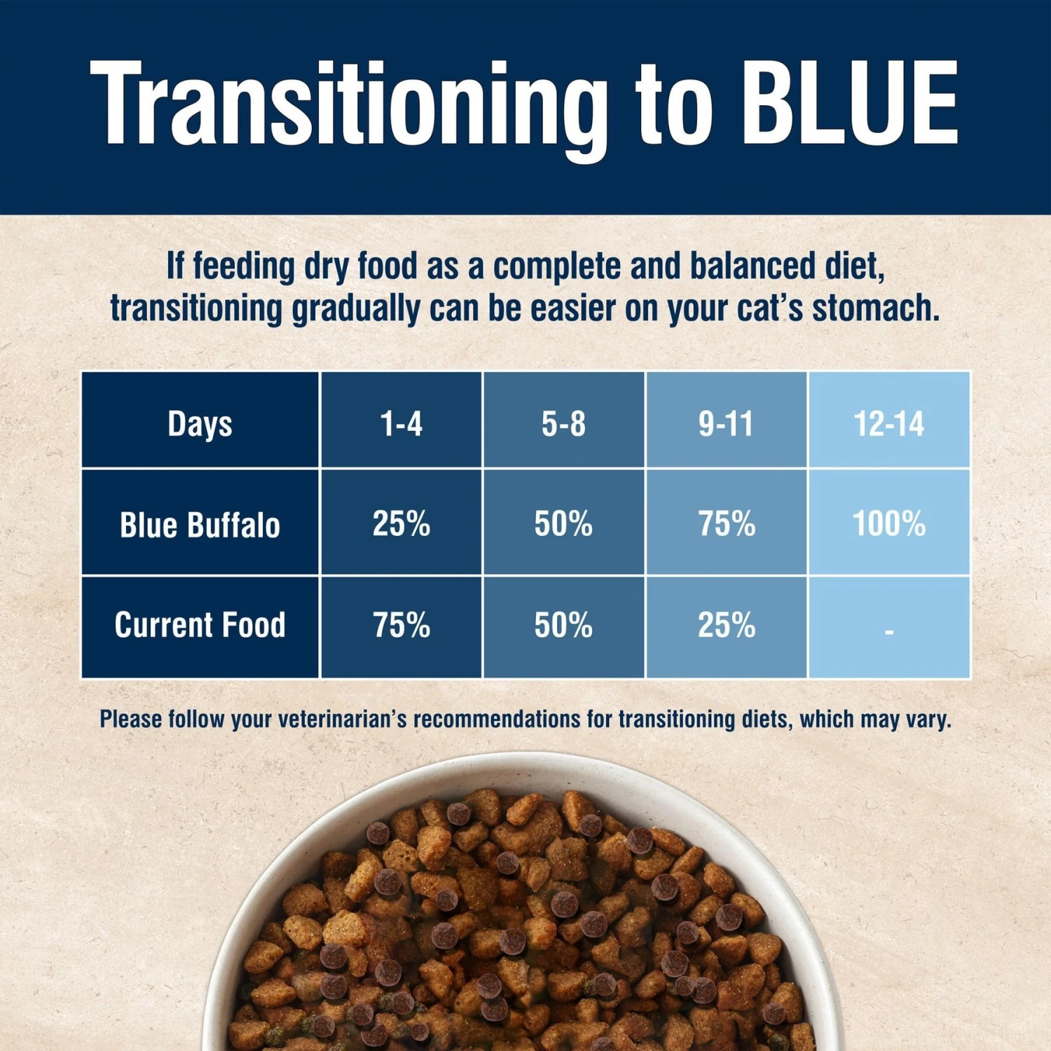 Blue Buffalo True Solutions Perfect Skin & Coat Natural Salmon Adult Dry Cat Food 8 Blue Buffalo True Solutions Perfect Skin & Coat Natural Salmon Adult Dry Cat Food - Image 8