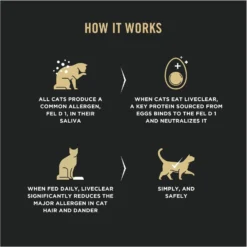 Purina Pro Plan LiveClear Probiotic High Protein Salmon & Rice Formula Dry Cat Food 12 Purina Pro Plan LiveClear Probiotic High Protein Salmon & Rice Formula Dry Cat Food -Furry Feast 218804 PT3. AC SS1800 V1675871560