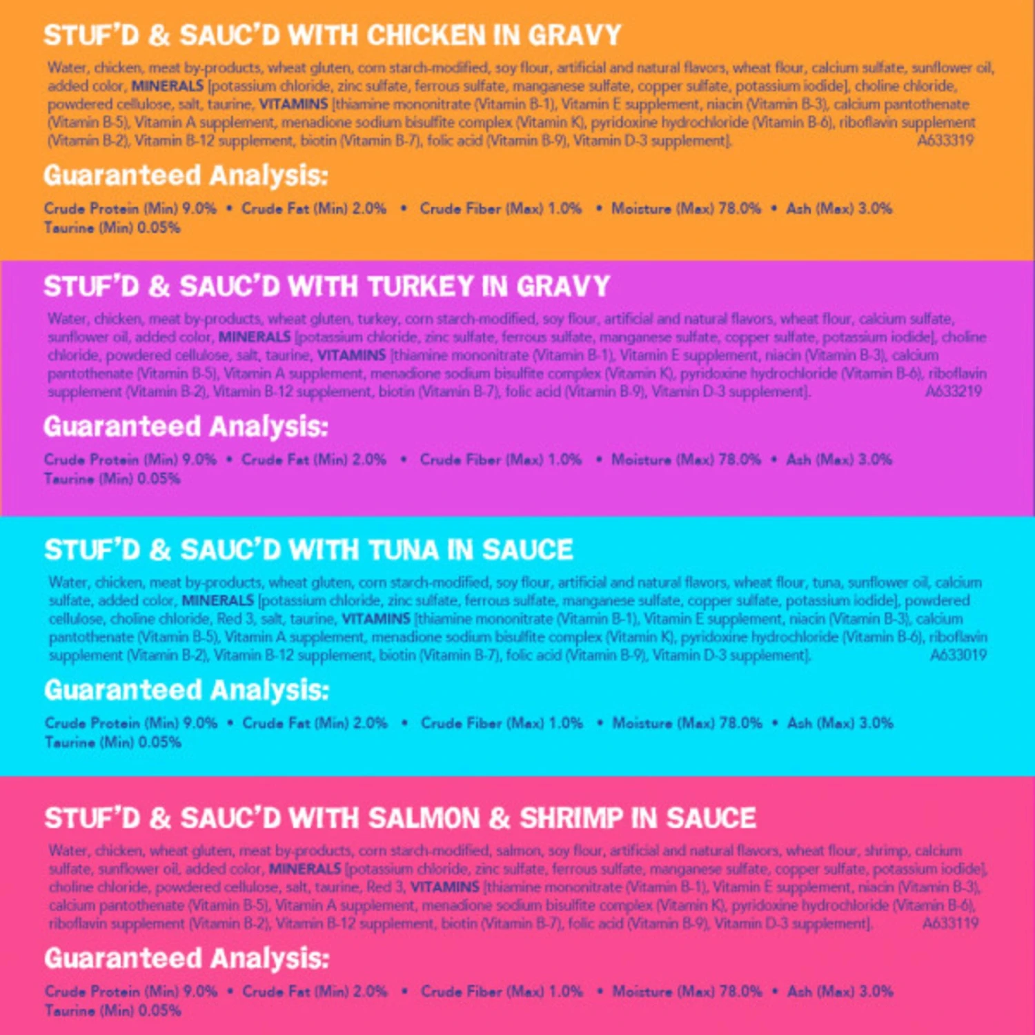 Friskies Stuf'd & Sauc'd Chicken, Tuna, Turkey, Salmon & Shrimp Variety Pack Canned Cat Food, 5.5-oz Can, Case Of 32 9 Friskies Stuf'd & Sauc'd Chicken, Tuna, Turkey, Salmon & Shrimp Variety Pack Canned Cat Food, 5.5-oz Can, Case Of 32 - Image 9