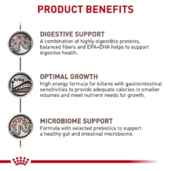 Royal Canin Veterinary Diet Kitten Gastrointestinal Dry Cat Food -Furry Feast 228179 PT3. AC SS1800 V1691439900