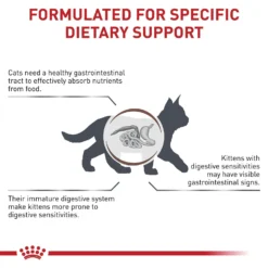 Royal Canin Veterinary Diet Kitten Gastrointestinal Dry Cat Food -Furry Feast 228179 PT4. AC SS1800 V1691438127