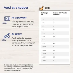 Lafeber EmerAid Sustain HDN Senior Cat Food -Furry Feast 236283 PT7. AC SS1800 V1591814826