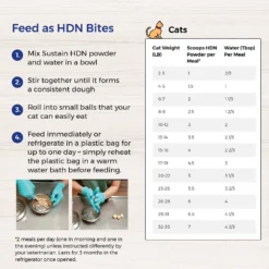 Lafeber EmerAid Sustain HDN Senior Cat Food -Furry Feast 236283 PT8. AC SS1800 V1591814827